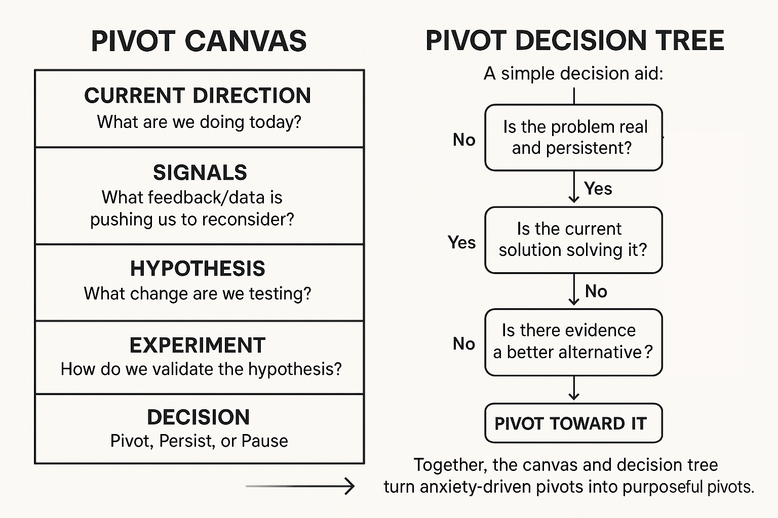 Pivot Canvas