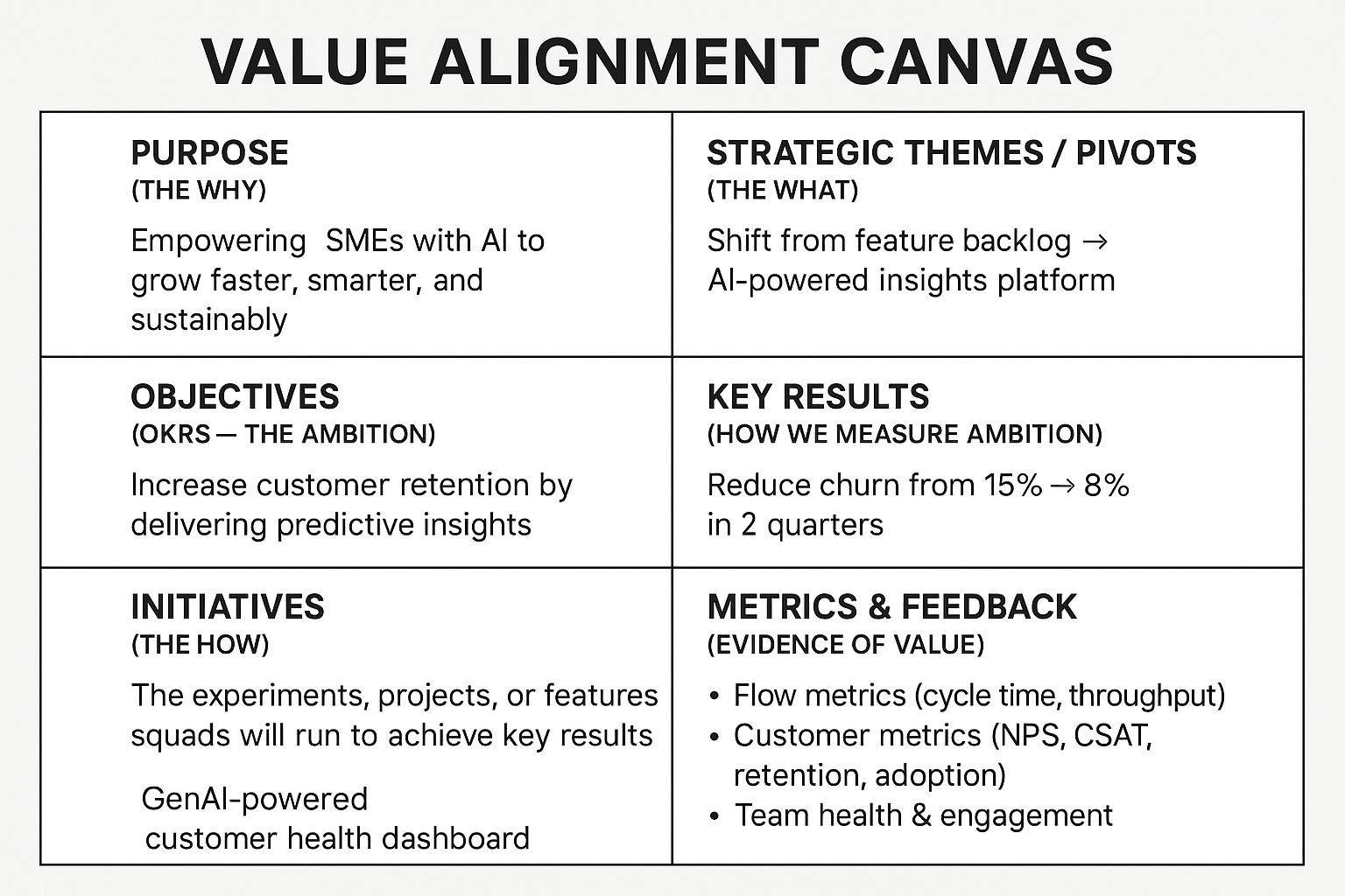Value Alignment